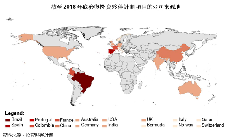 图片:截至2018年底参与投资伙伴计划项目的公司来源地 图片:截至2018年底参与投资伙伴计划项目的公司来源地