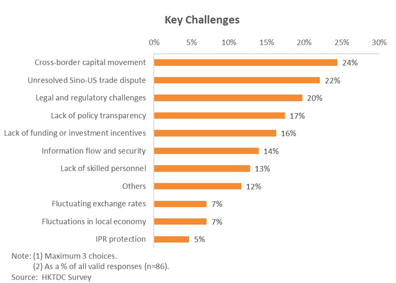 Chart: Key Challenges