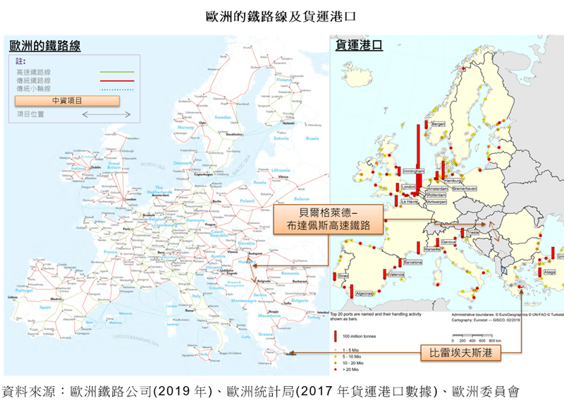 圖: 歐洲的鐵路線及貨運港口 圖: 歐洲的鐵路線及貨運港口