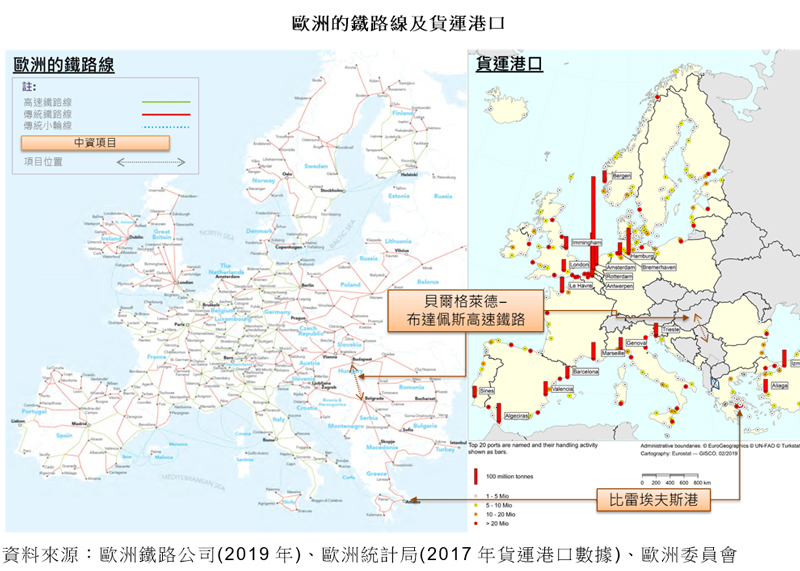 圖: 歐洲的鐵路線及貨運港口
