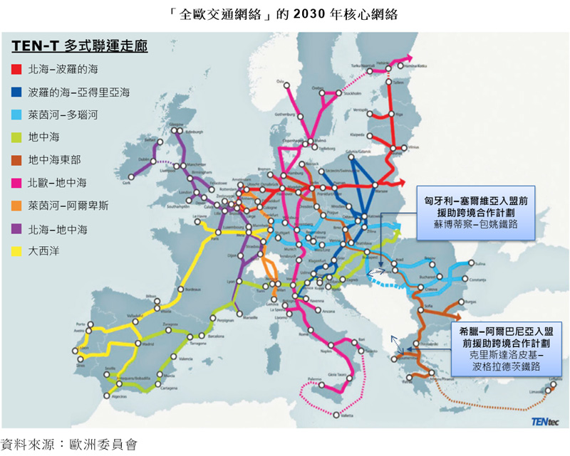 圖: 「全歐交通網絡」的2030年核心網絡 圖: 「全歐交通網絡」的2030年核心網絡