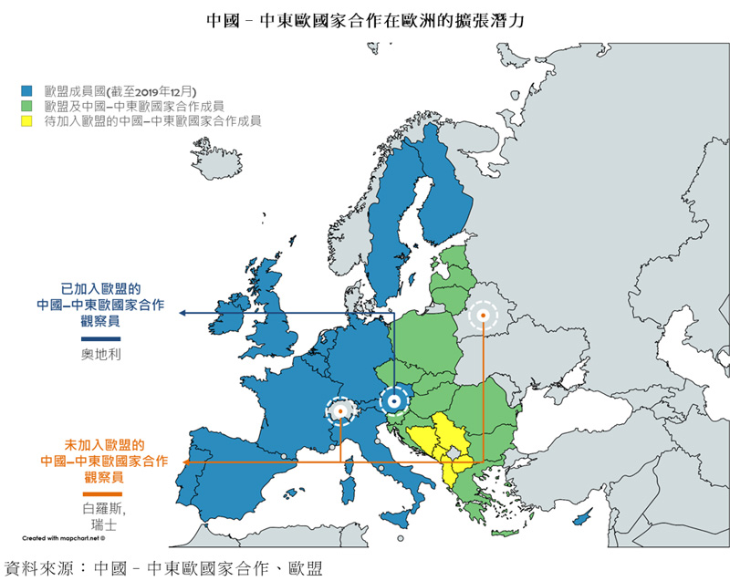 图: 中国–中东欧国家合作在欧洲的扩张潜力