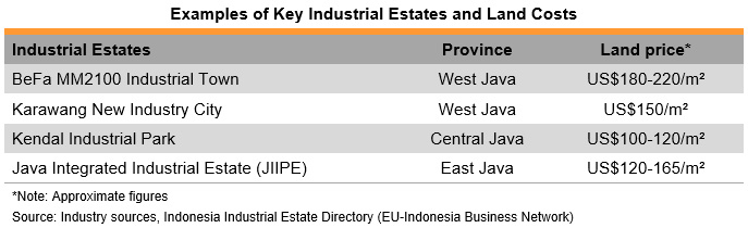 Table: Examples of Key Industrial Estates and Land Costs Table: Examples of Key Industrial Estates and Land Costs