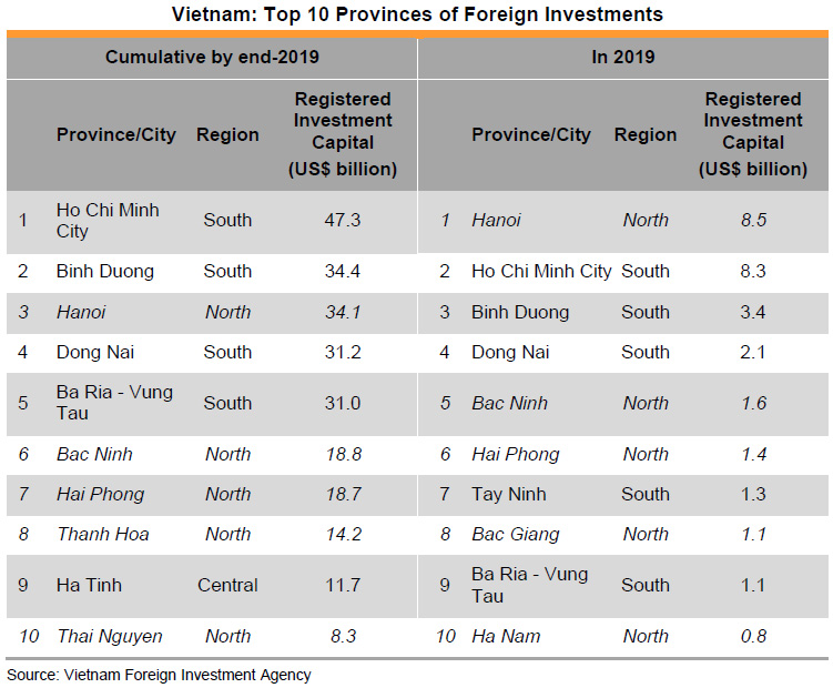 Table: Vietnam: Top 10 Provinces of Foreign Investments