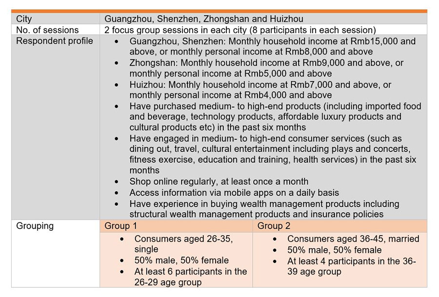 Table: Design of the Focus Group Discussion Table: Design of the Focus Group Discussion