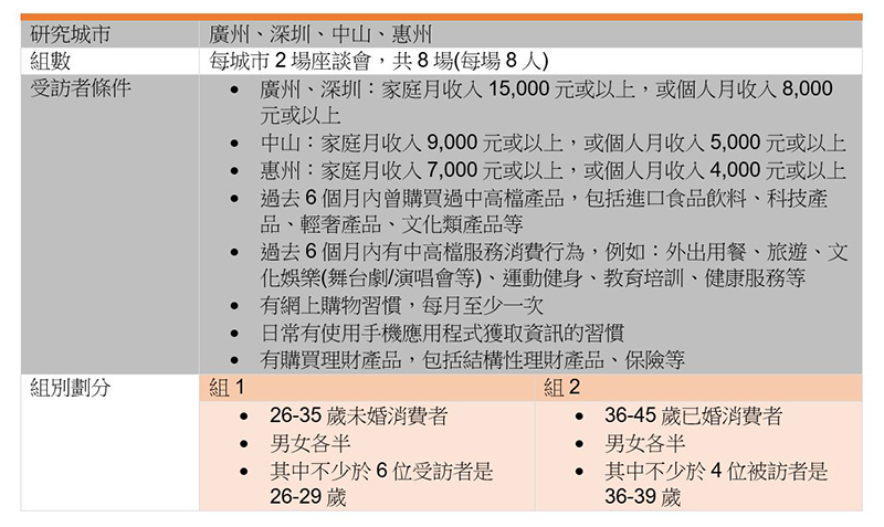 表:座談會的方案設計 表:座談會的方案設計