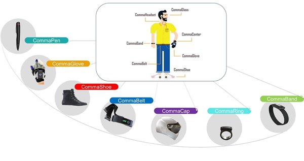 Hong Kong Start-up Trends Comma Tech Hong Kong Start-up Trends Comma Tech