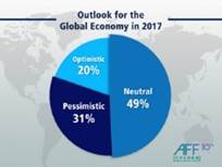 AFF 2017 AFF 2017