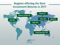 AFF 2017 AFF 2017