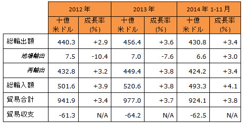 製品貿易動向 製品貿易動向