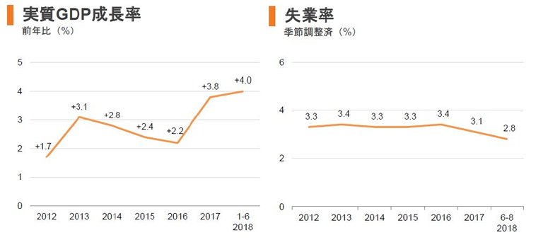 chart chart