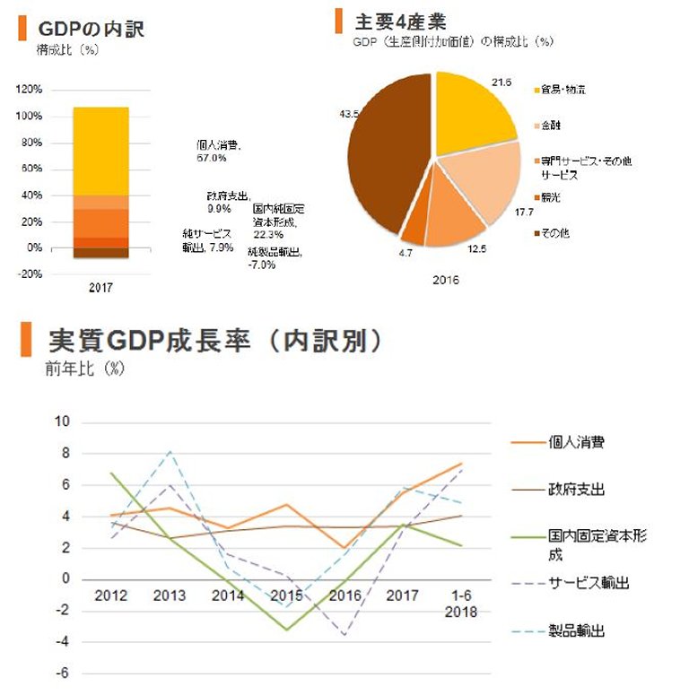 chart chart