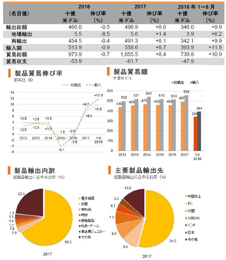 chart chart