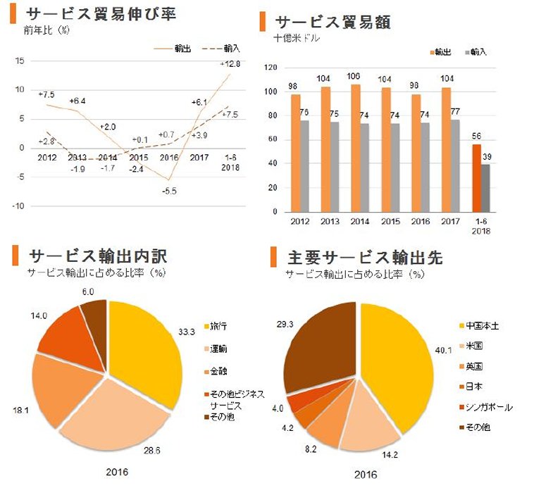 chart chart