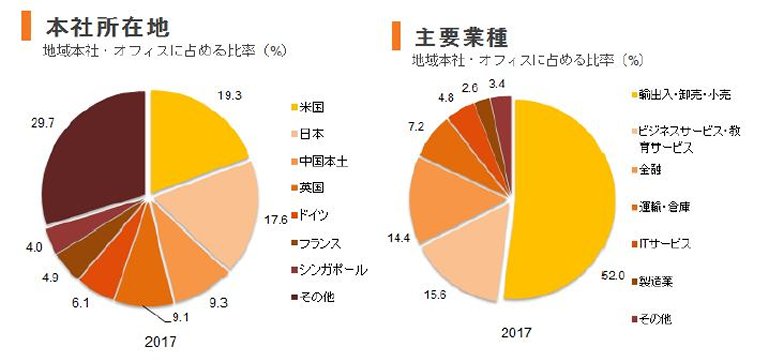 chart chart