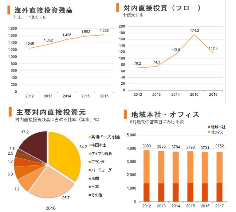 chart chart