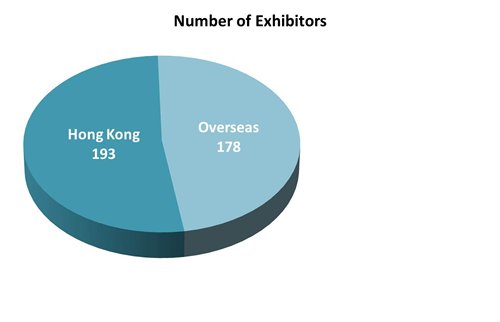 exhibitor exhibitor