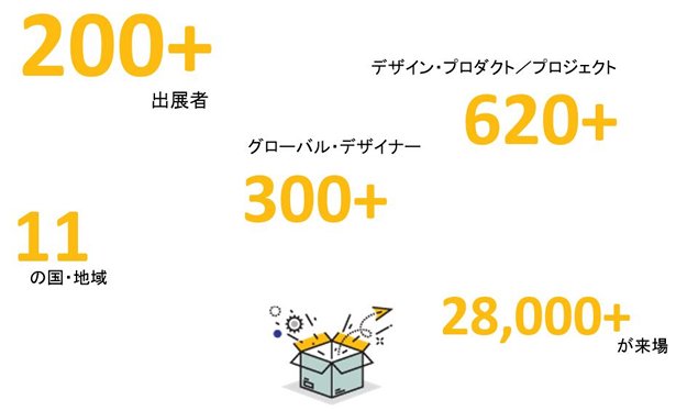 Summary Summary