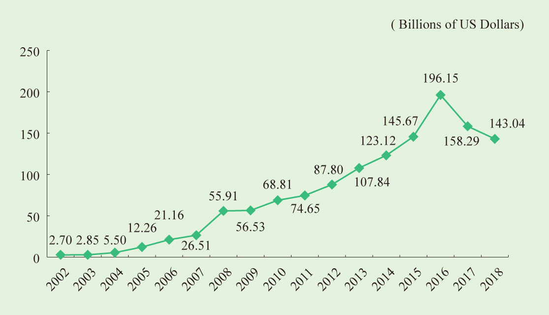 FDI graph