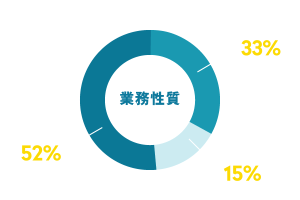 業務性質