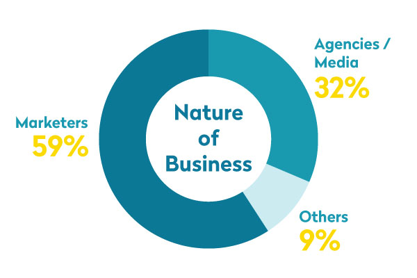 Nature of Business