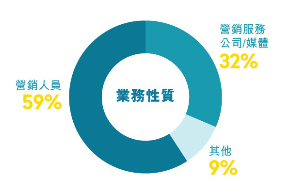 業務性質