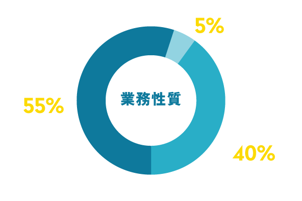 業務性質