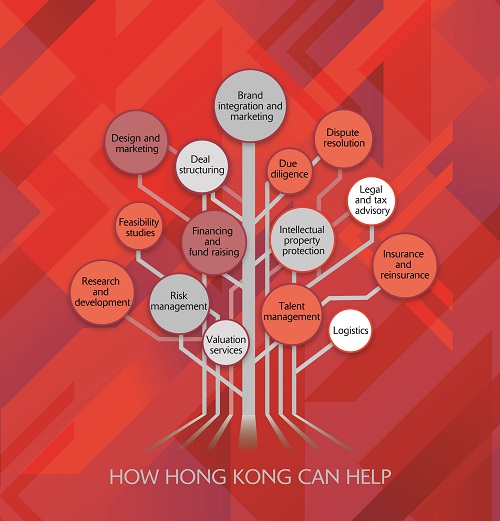 How HK can help How HK can help