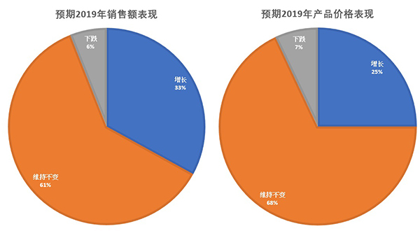 展览调查