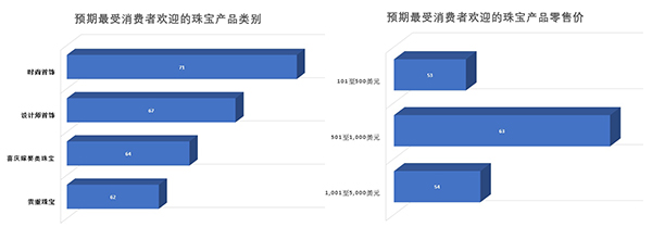 展览调查