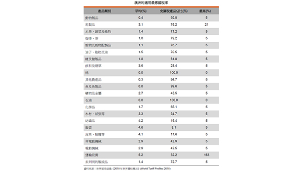 图表一 图表一