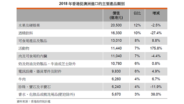 图表二 图表二