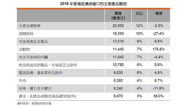 图表二