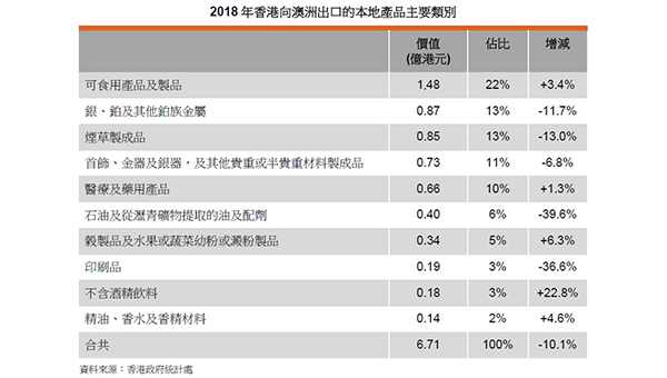 图表三 图表三