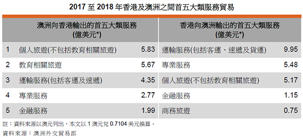 图表四 图表四