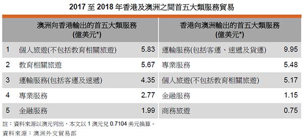 图表四