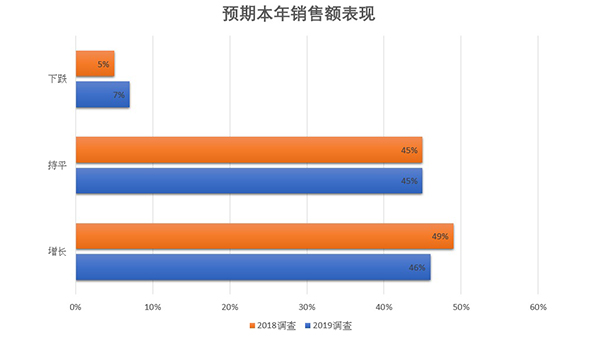 图表