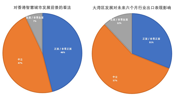 图表