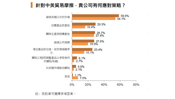 中美贸易摩擦应对策略