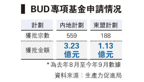 表一 表一