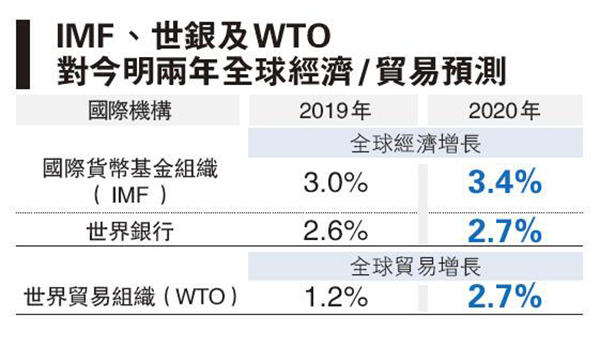 表二 表二