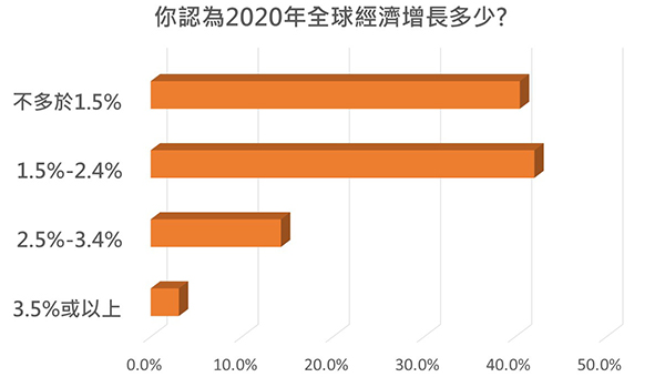 表一