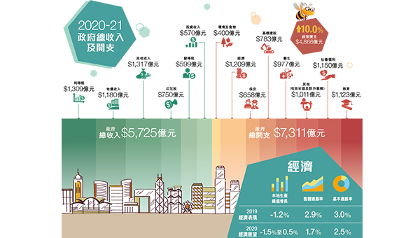 图三 图三