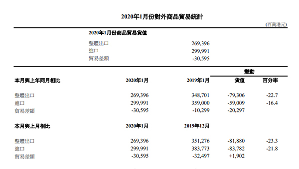表一 表一