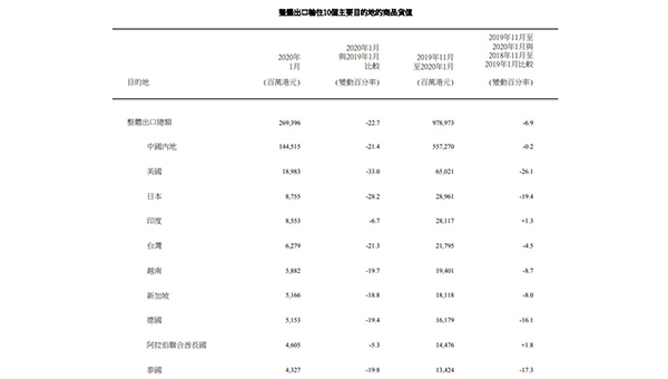表二 表二