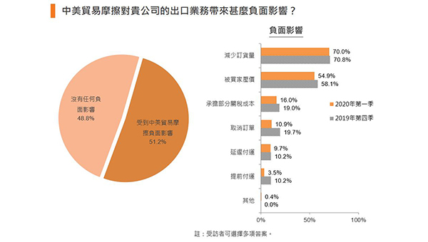 表四 表四
