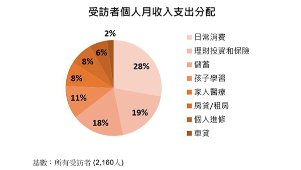 表七 表七