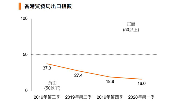 表一