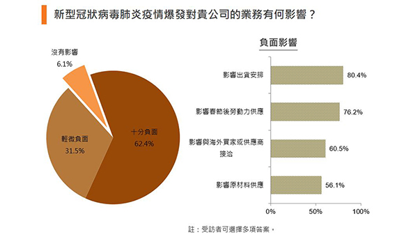 表二 表二