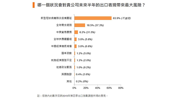 表三